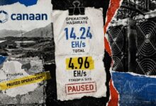كانان تُوقف تعدين البيتكوين في إثيوبيا بعد أن شكل نحو 35% من إجمالي قوة التعدين التشغيلية في يوليو