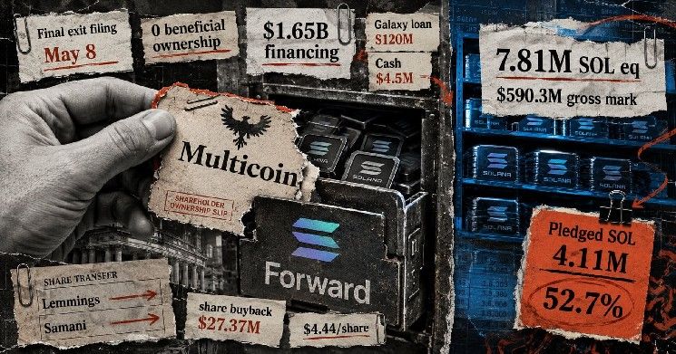 Multicoin تخرج من شركة خزينة سولانا البالغة 1.65 مليار دولار التي ساعدت في إطلاقها قبل ثمانية أشهر
