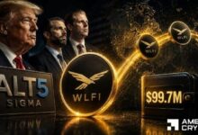 ALT5 Sigma يحوّل 99.7 مليون دولار من WLFI مع خسائر غير محققة تبلغ 853 مليون دولار: ما التالي؟