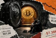 خزينة بيتكوين تمتلك 67 مليون دولار من BTC وليس لديها سوى 5,397 دولارًا نقدًا وتحتاج أموالًا فورًا