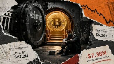 خزينة بيتكوين تمتلك 67 مليون دولار من BTC وليس لديها سوى 5,397 دولارًا نقدًا وتحتاج أموالًا فورًا