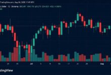 BTC يلامس 64,360 دولارًا، لكن Bitfinex يحذر من مخاطر الهبوط