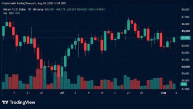 BTC يلامس 64,360 دولارًا، لكن Bitfinex يحذر من مخاطر الهبوط