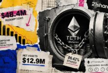 نموذج صندوق إيثريوم المتداول المحصّن يسجّل 48 مليون دولار استردادات مع بقاء 86% من الإيثريوم مقفلاً وفق ملف 21Shares