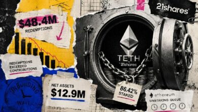 نموذج صندوق إيثريوم المتداول المحصّن يسجّل 48 مليون دولار استردادات مع بقاء 86% من الإيثريوم مقفلاً وفق ملف 21Shares