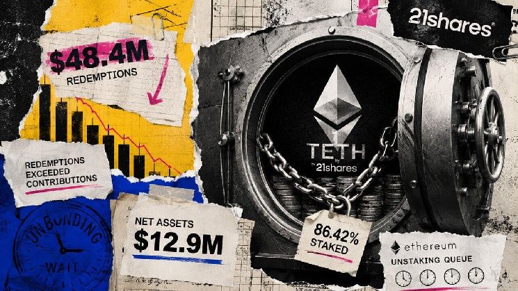 نموذج صندوق إيثريوم المتداول المحصّن يسجّل 48 مليون دولار استردادات مع بقاء 86% من الإيثريوم مقفلاً وفق ملف 21Shares