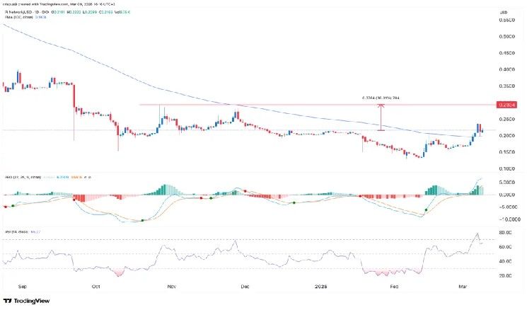 فجوة مصداقية Pi Network: بنية تحتية حقيقية، شراكات غير موثقة، وسؤال 0.09 دولار