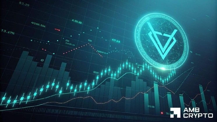ارتفاع توكن فينيس بنسبة 10% – هل يختبر VVV مستوى 15 دولارًا مع تضاعف حجم التداول ثلاث مرات؟