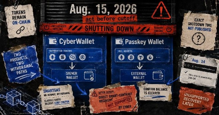 مستخدمو CyberWallet أمام مهلة حتى 15 أغسطس قبل أن تتحول عمليات سحب العملات المشفرة إلى مهمة استرداد عبر العقود الذكية