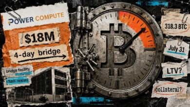 قمار عامل تعدين البيتكوين على قرض جسر لمدّة 4 أيام يعادل 97% من قيمة خزينته من BTC – وانقضى الموعد النهائي دون أي إعلان رسمي