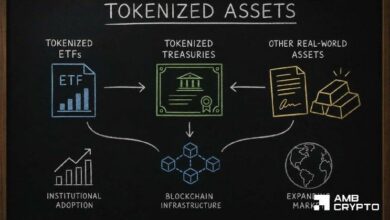 هيمنة BNB Chain على صناديق الاستثمار المتداولة الرمزية وماذا تعني لك