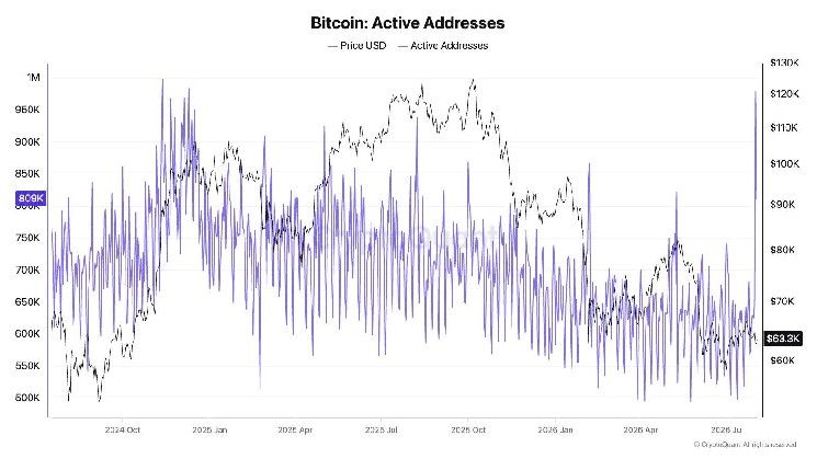 على عكس انهيار FTX، استغلال كولدكارد بـ89 مليون دولار يدفع المستثمرين لإعادة البيتكوين إلى البورصات