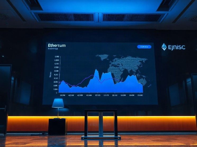 انخفاض أرصدة الإيثريوم في البورصات بنسبة 18% منذ يونيو، مما يشير إلى تراجع ضغط البيع