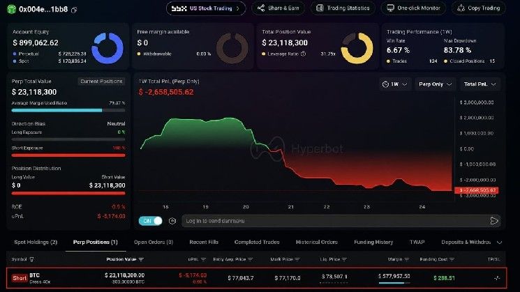 متداول بيتكوين يخسر 4.56 مليون دولار ويفتح مركز بيع جديد بـ23 مليون دولار على 300 BTC