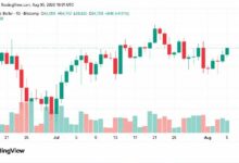 بيتكوين يحافظ على 64 ألف دولار مع خفض بوليماركت احتمالات الموافقة على CLARITY إلى 15%