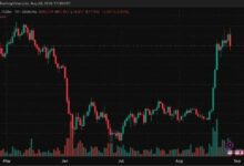BTC يرفض مستوى 81,500 دولار مع بناء الحيتان جدار بيع ضخم عند 81 ألف دولار