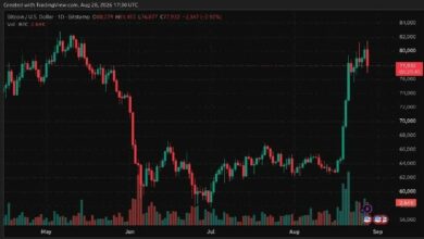 BTC يرفض مستوى 81,500 دولار مع بناء الحيتان جدار بيع ضخم عند 81 ألف دولار