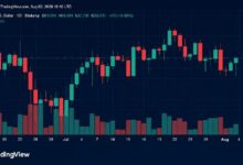 بيتكوين يقترب من 64 ألف دولار مع تراجع فرص تمرير قانون "كلاريتي" إلى 27%