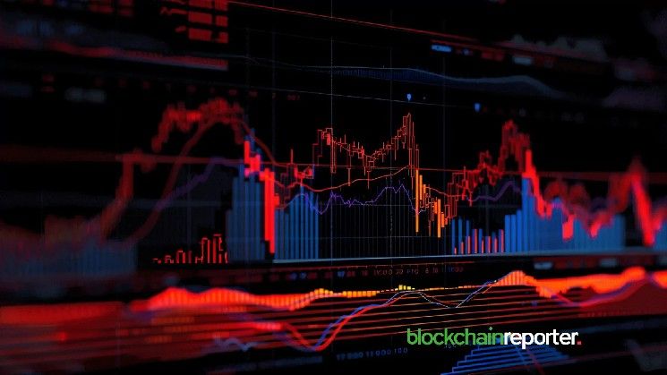 حجم التداول الفوري للعملات المشفرة يتراجع 21.7% في يوليو، وكل 14 بورصة تسجل انخفاضات