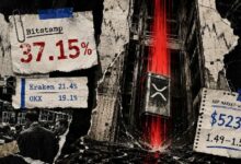 XRP ينهار 37% في شمعة واحدة على Bitstamp بينما يروي السوق الأوسع قصة مختلفة