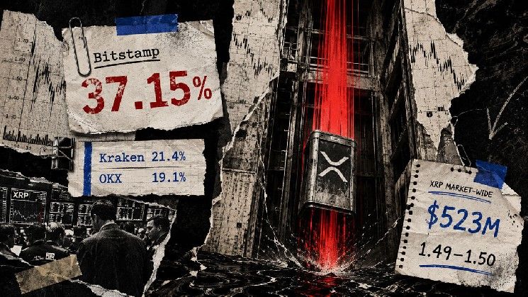 XRP ينهار 37% في شمعة واحدة على Bitstamp بينما يروي السوق الأوسع قصة مختلفة