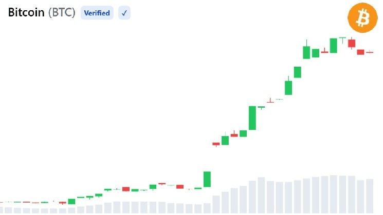 غراي سكيل يحدد 3 أسباب تجعل شراء البيتكوين خيارًا ذكيًا الآن
