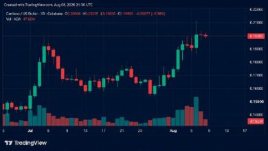 كريبتو ويكلي: ADA وعملات الخصوصية تتفوق بينما تتراجع XRP
