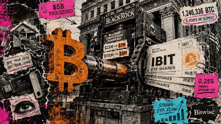أصبح تحويل البيتكوين ذاتي الحفظ إلى وول ستريت أسهل 25 مرة، و5 مليارات دولار تدفقت بالفعل
