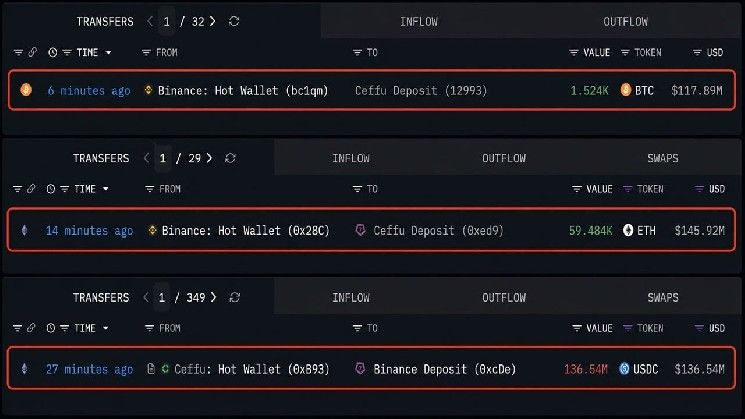 سحب "سيفو" 263 مليون دولار من البيتكوين والإيثريوم من بينانس في 30 دقيقة
