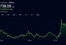 الوضوح، خطط 401(k)، وحاملو المدى الطويل يقودون 5 رياح خلفية لبيتكوين