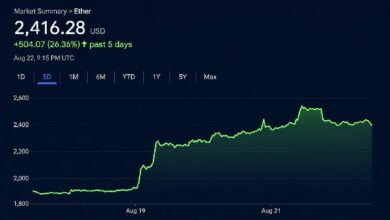 إيثيريوم تلامس 2,546 دولارًا مع تدفقات صناديق الاستثمار المتداولة وضغط المراكز القصيرة