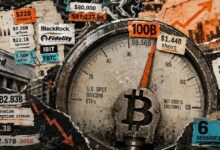 بيتكوين يتدفق إلى صناديق ETFs: 2.2 مليار دولار في 6 أيام مع اقتراب الأصول من 100 مليار