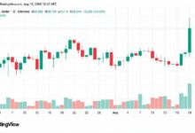 بيتكوين يقفز إلى 70 ألف دولار ويمحو 1.9 مليار دولار في اكتساح قصير الأجل