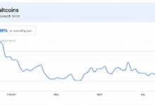 البدائل الرقمية ترتفع بقوة، لكن مؤشرًا قاسيًا يقتل حماس موسم العملات البديلة
