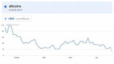 البدائل الرقمية ترتفع بقوة، لكن مؤشرًا قاسيًا يقتل حماس موسم العملات البديلة