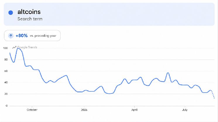 البدائل الرقمية ترتفع بقوة، لكن مؤشرًا قاسيًا يقتل حماس موسم العملات البديلة