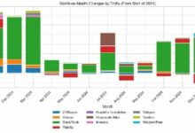 التكلفة الحقيقية لصناديق البيتكوين المتداولة: نسب الرسوم، خطأ التتبع، وما يحتفظ به المستثمرون فعليًا