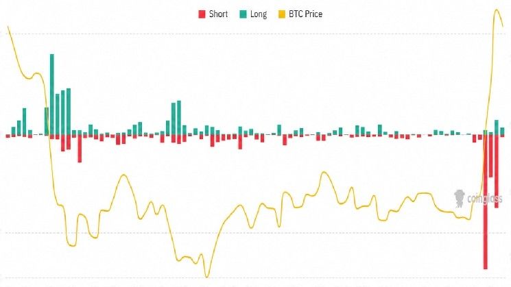 توقعات بيتكوين بـ100 ألف دولار قد تكون أقل من الواقع بعد أكبر موجة تصفية قصيرة في التاريخ
