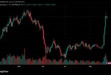 ارتفاع سوق العملات الرقمية: 500 مليار دولار تُضاف مع بلوغ القيمة السوقية 2.74 تريليون