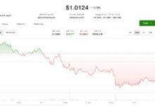 XRP وإيثيريوم تقودان خسائر العملات الرقمية وسط ترقب المتداولين لوصول البيتكوين إلى 70,000 دولار