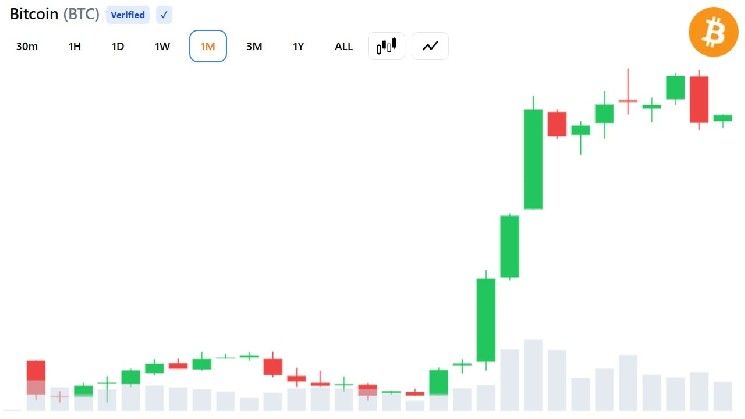 ذروة الدورة الصاعدة للبيتكوين قد تقودها الطلب العالمي على صناديق الاستثمار المتداولة
