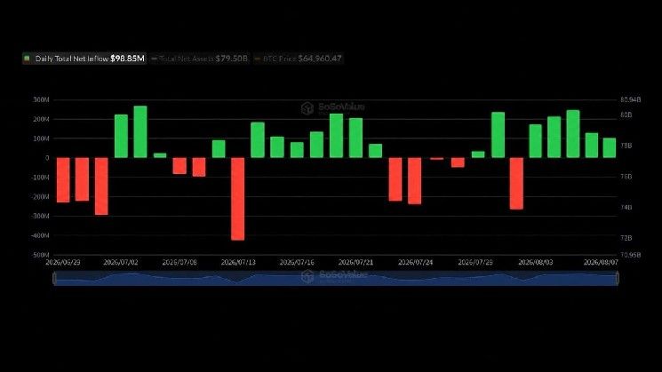 BlackRock’s IBIT يجذب 479 مليون دولار مع تواصل صناديق البيتكوين المتداولة تحقيق المكاسب