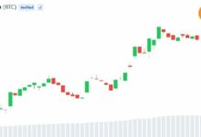 ضغط المعروض من البيتكوين يتراجع مع عودة 28 ألف عملة إلى البورصات