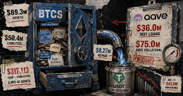 BTCS استخدمت إيثريوم لسداد ديون Aave وأنهت الربع الثاني بـ 317 ألف دولار فقط نقدًا
