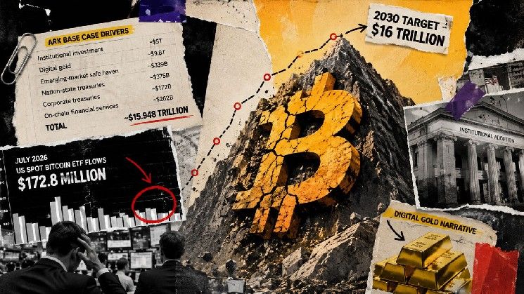 تباطؤ الطلب على صناديق ETF وتخلي الخزائن المؤسسية عن البيتكوين يكسران حسابات وول ستريت لهدف 16 تريليون دولار