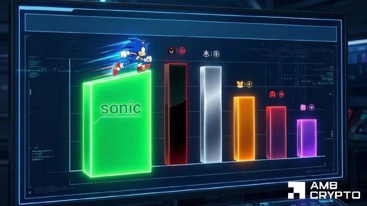 سونيك يصعد مع ترقية المعاملات المجمعة ليرفع حجم التداول اللامركزي إلى 2.46 مليون دولار