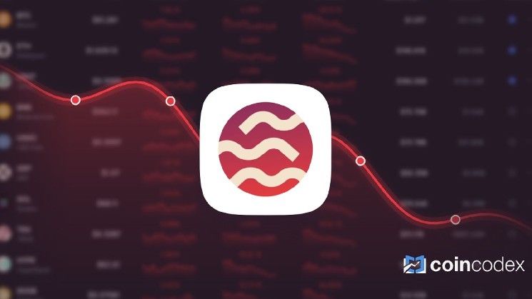 ساي ينخفض بنسبة 1.37% خلال الشهر الماضي ومن المتوقع أن يهبط إلى 0.034594 دولار بحلول 28 أغسطس 2026