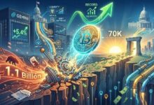 بيتكوين يقترب من 70,000 دولار مع تصفية قياسية للمراكز البيعية تشعل موجة ضغط شرائي عنيف