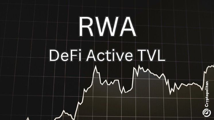 ودائع التمويل اللامركزي للأصول الحقيقية (RWA DeFi) تقترب من 4 مليارات دولار بعد نمو 6 أضعاف خلال عام