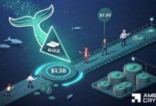ارتفاع حجم الأصول الحقيقية في أفالانش بنسبة 360% – هل تستطيع الحيتان دفع AVAX إلى 7.20 دولار؟